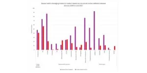 graph depicting sexual health messaging shared by condom brands across social media platforms