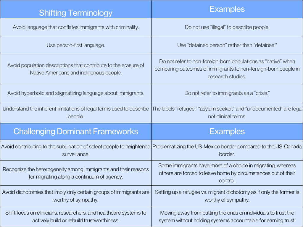 graphic depiction of the guidelines explained in this article