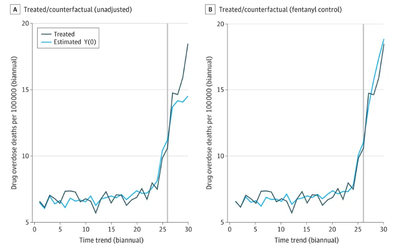graph showing unadjusted (A) and adjusted (B) analyses for the rapid spread of fentanyl