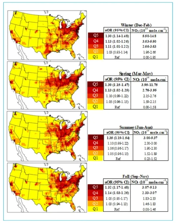 geographic maps showing the prevalence of NO2 in the air across all four seasons, with corresponding NICU admissions