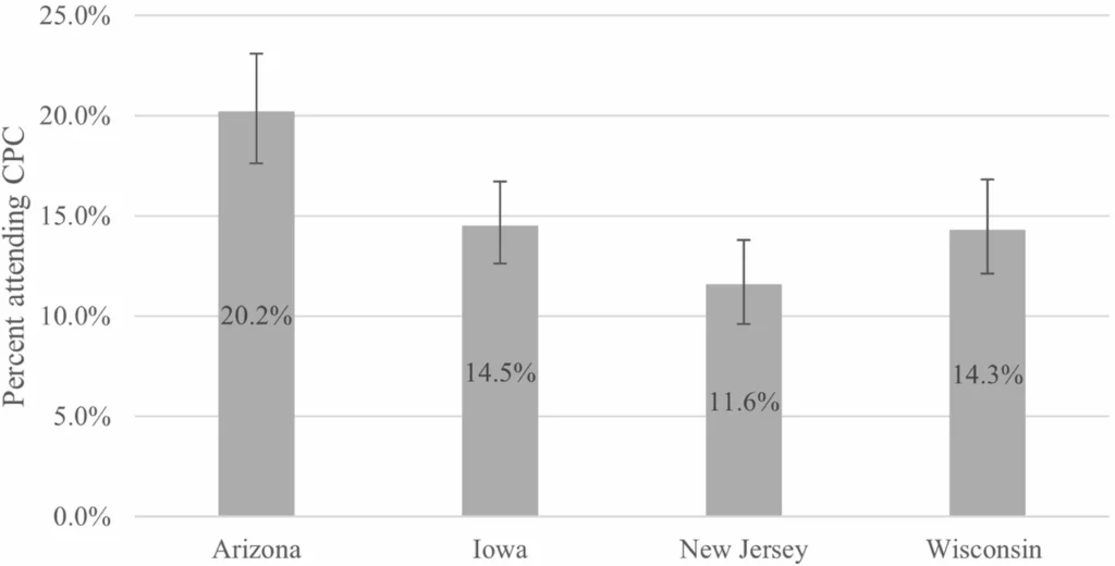 Prevalence of crisis pregnancy center attendance among women in four U.S. states: Arizona, Iowa, New Jersey, and Wisconsin