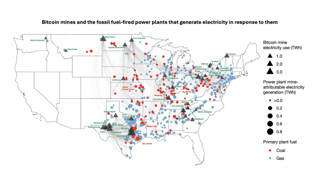 Map of the United States showing locations of Bitcoin mines and the fossil fuel-fired power plants that generate electricity in response to them