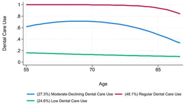 A Steep Decline: Dental Care After Incarceration - Public Health Post
